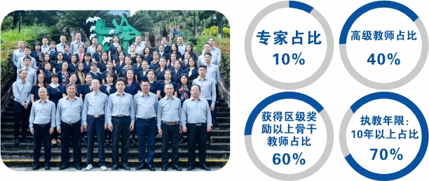 初中部教師團(tuán)隊 初中部教師團(tuán)隊