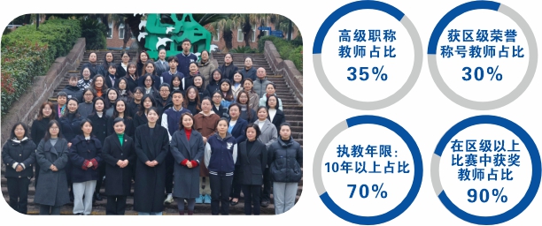 小學部教師團隊 小學部教師團隊