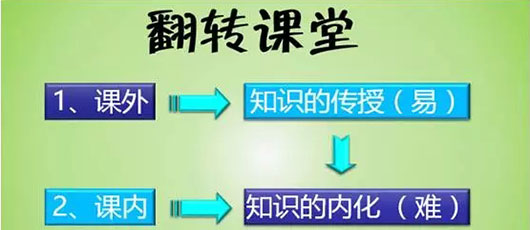 【教研動(dòng)態(tài)】洪雅芳:《翻轉(zhuǎn)課堂》--2015中學(xué)部教研月專(zhuān)題講座